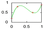 [Gnuplot]