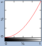 [IM Graph]